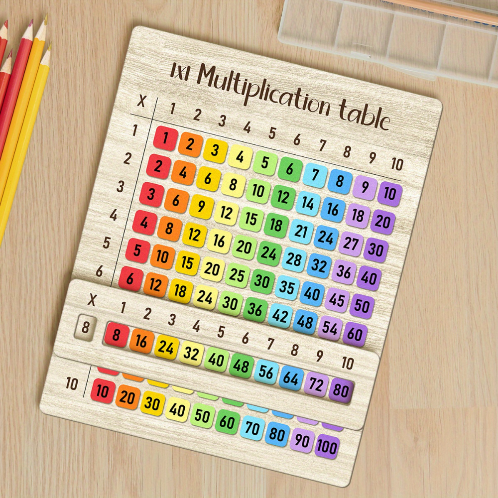 Multiplication Table Wooden Bo - Woodworking School recensie en prijs