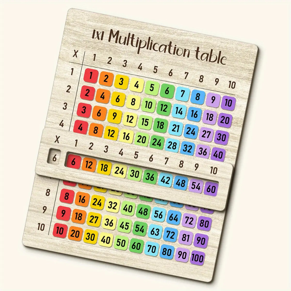 Multiplication Table Wooden Bo - Woodworking School recensie en prijs